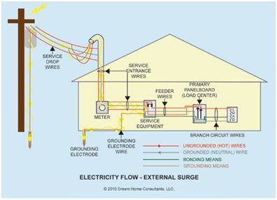 Electrical grounding new arrivals